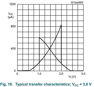 Transferkennlinie eines Bauteils