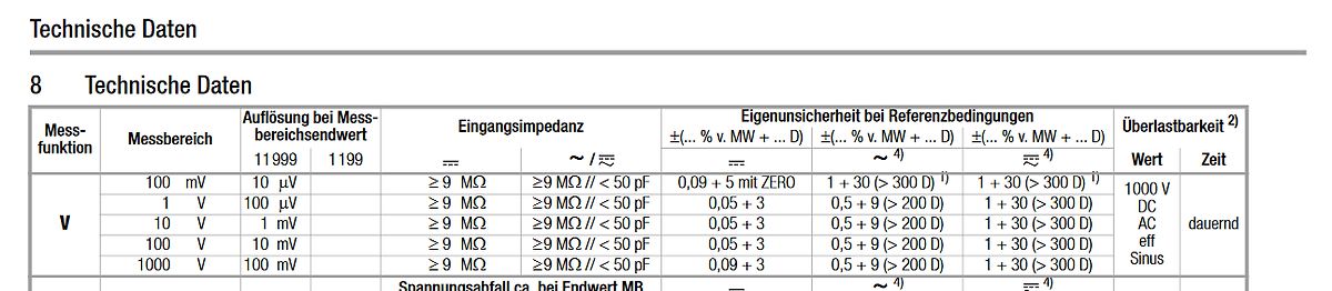 Tabelle mit technischen Daten eines Messgeräts