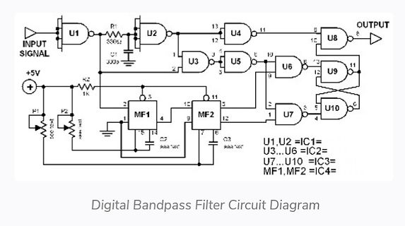 Schaltplan eines digitalen Bandpassfilters