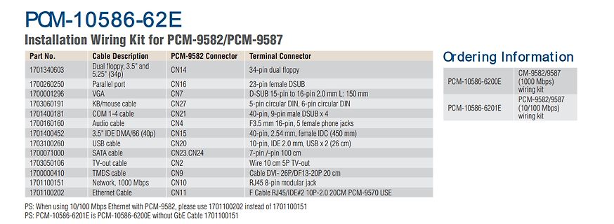 Tabelle für PCM-10586-62E Installations-Verkabelungssatz