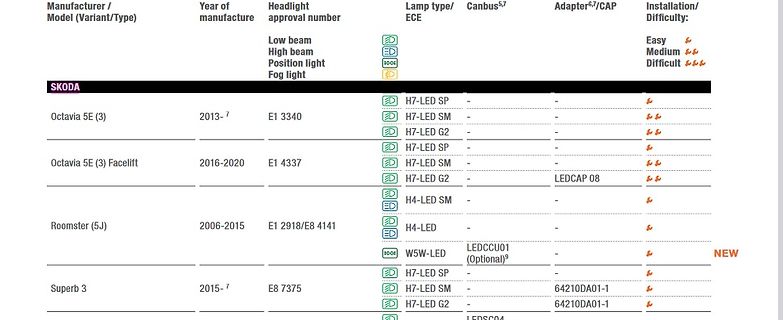 Kompatibilitätstabelle für Fahrzeug-LED-Leuchtmittel