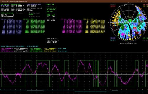 UCCM Software Oszilloskop-Anzeige mit Signalverlauf