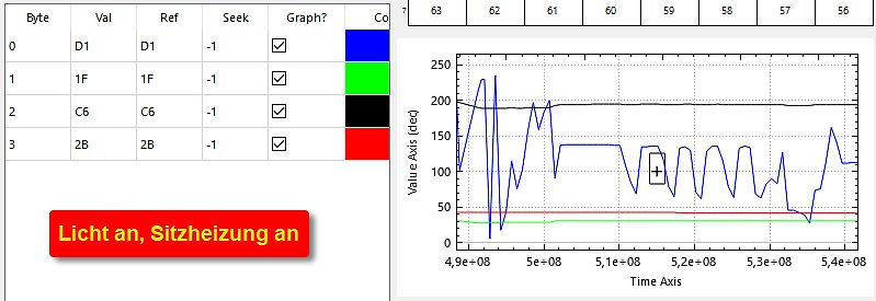 Software-Screenshot mit Datentabelle und Graph