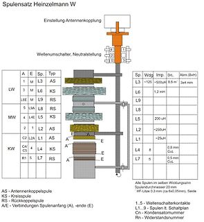 Schaltplan und Tabelle einer Spulensatz-Konfiguration