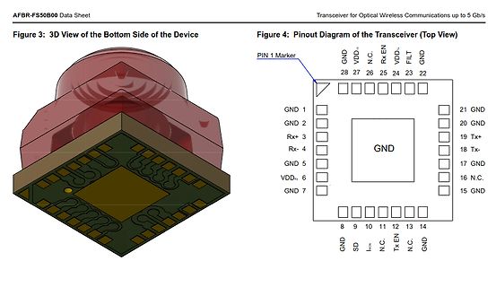 3D-Ansicht und Pinout-Diagramm eines optischen Transceivers