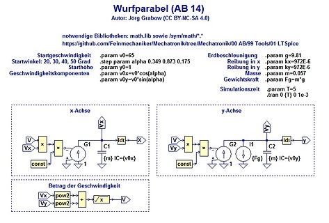 Blockschaltbild einer Simulation einer Wurfparabel