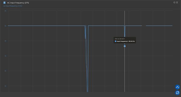 Screenshot einer Frequenzmessung