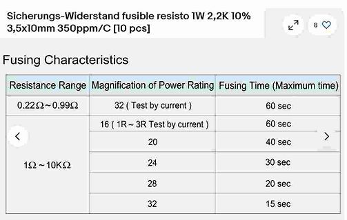 Datenblatt Ausschnitt Fusing Characteristics eines Sicherungswiderstands