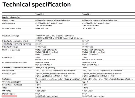 Technische Spezifikation der Terra 184 und Terra 124 Ladestationen