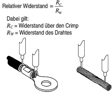 Formel und Skizze zum relativen Widerstand einer Crimpverbindung
