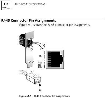 RJ-45 Stecker Pin-Belegung