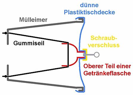 Skizze eines improvisierten Verschlussmechanismus