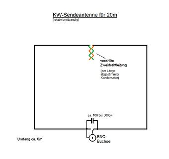 Schaltplan einer KW-Sendeantenne für 20m