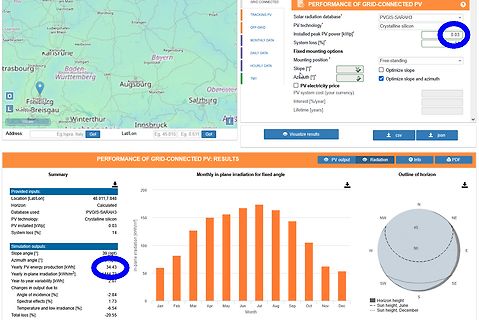 Software zur Performance-Analyse von Photovoltaikanlagen