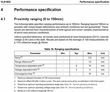 Datenblatt Performance specification VL6180X