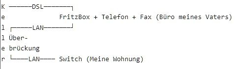Blockschaltbild einer Netzwerkverbindung