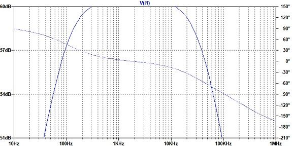 Bode-Diagramm einer Frequenzgangskurve