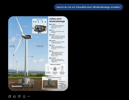 Infografik zum Aufbau einer Windkraftanlage