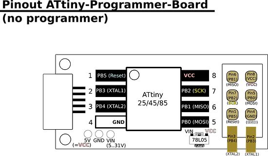 Pinout einer ATtiny-Programmierplatine