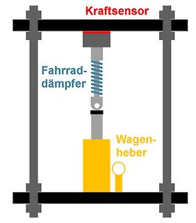 Schematische Darstellung eines Kraftsensors mit Feder und Wagenheber