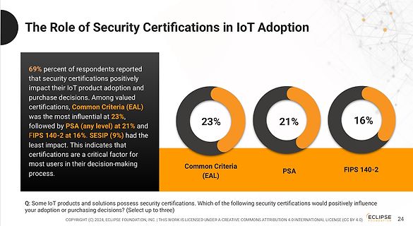 Diagramm zur Rolle von Sicherheitszertifizierungen bei IoT-Adoption