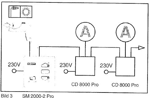 Blockschaltbild einer Stromversorgung mit CD 8000 Pro