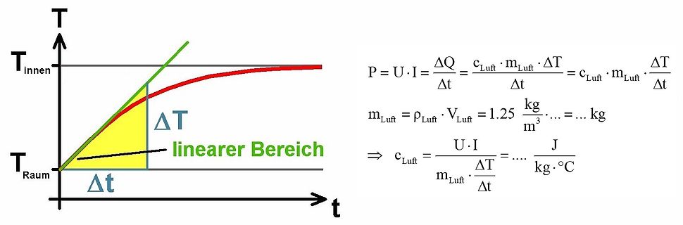 Diagramm zur thermischen Berechnung und Formeln