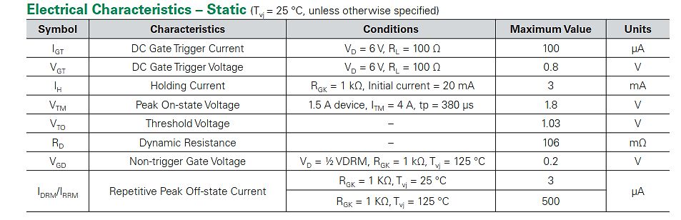 Tabelle der statischen elektrischen Eigenschaften
