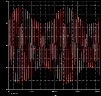 Oszilloskop-Messung eines modulierten Signals