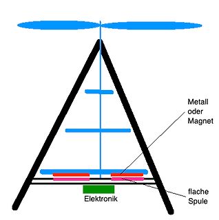 Schematische Darstellung eines elektromagnetischen Antriebs