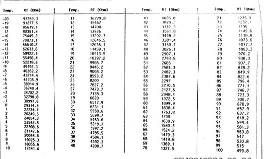 Tabelle mit Temperatur- und Widerstandswerten