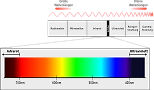 preview image for Sichtbare_Wellenlaenge_0.svg