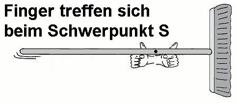 Comic-Zeichnung eines Hebelarms