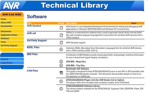 Software-Übersicht der AVR Technical Library