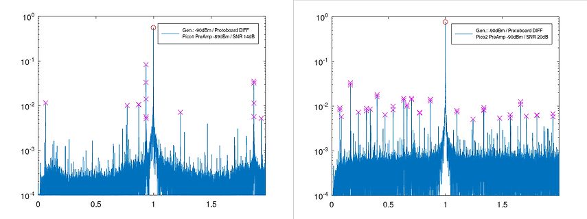 Spektralanalyse von Signalmessungen