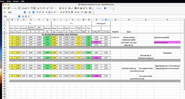 OpenOffice Calc Tabelle Magnete Vergleich