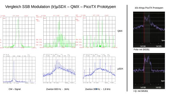 Vergleich SSB Modulation (tr)μSDX QMX PicoTX Prototypen