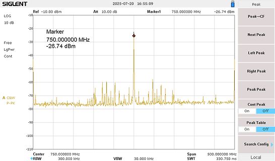 Spektrumanalysator Messung bei 750 MHz