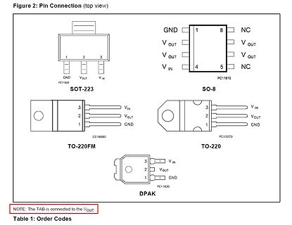 Pin-Belegungen verschiedener Gehäuseformen