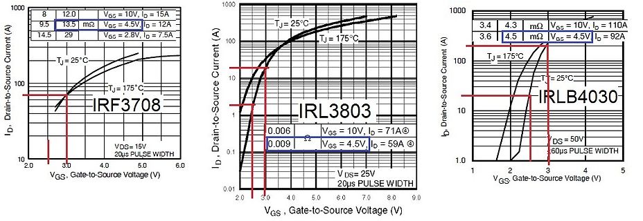Kennlinien von MOSFETs IRF3708, IRL3803 und IRLB4030
