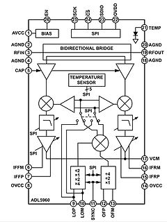 Blockschaltbild des ADL5960 Chips
