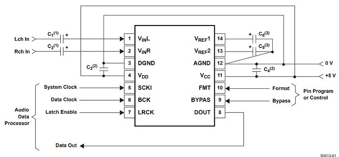 Schaltplan eines Audio-Datenprozessors