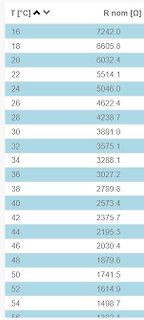 Tabelle von Temperatur und Widerstandswerten