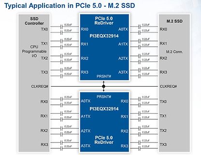 Blockschaltbild eines PCIe 5.0 M.2 SSD ReDrivers