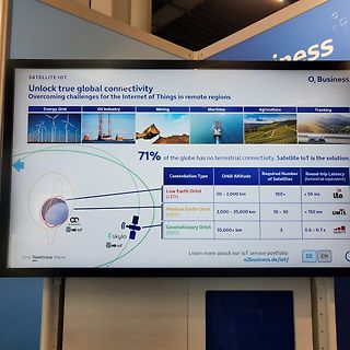 Präsentation über Satelliten-IoT-Konnektivität