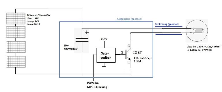Blockschaltbild eines PV-Inverters mit MPPT-Tracking