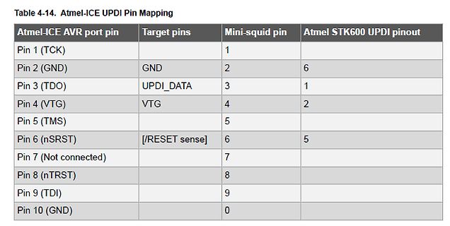 Tabelle Atmel-ICE UPDI Pin Mapping