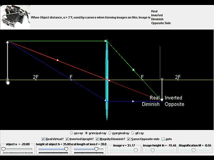 Optik-Simulation Brennweite und Abbildung