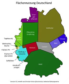 Karte der Flächennutzung in Deutschland