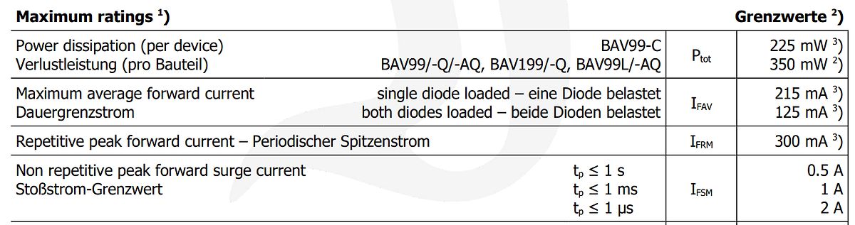 Auszug aus einem Datenblatt mit Maximalwerten